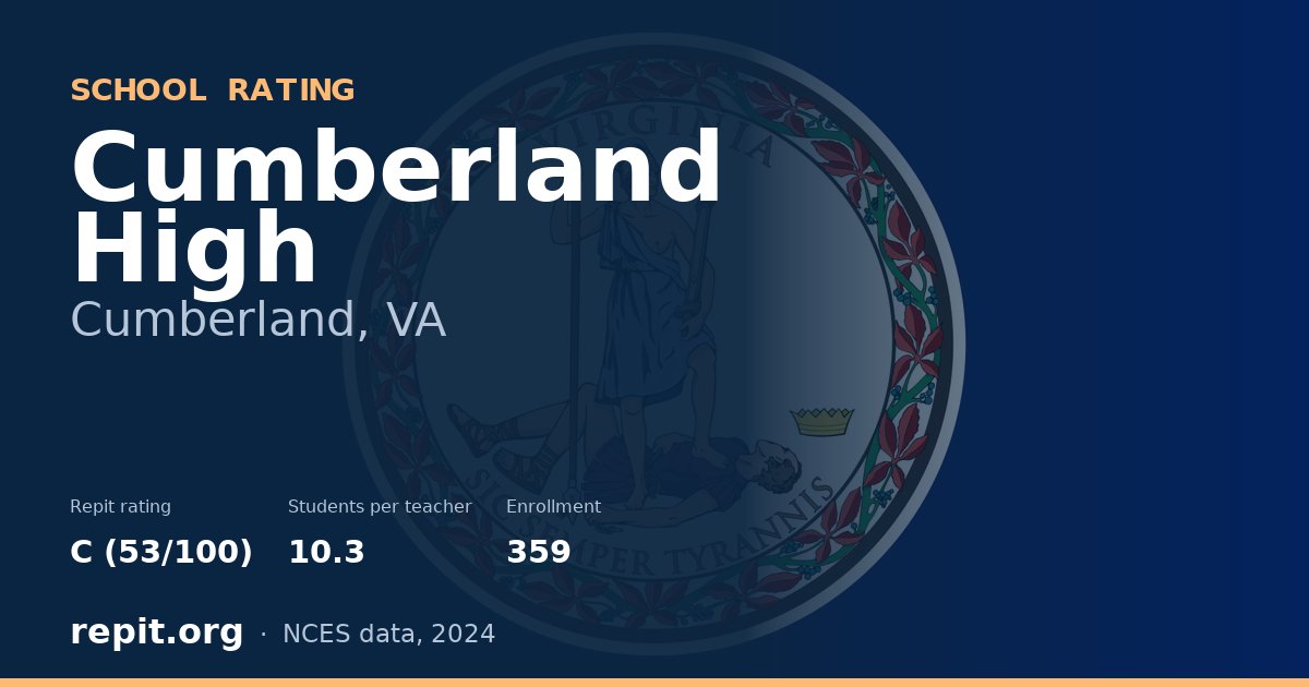 Cumberland High, Cumberland, VA — Repit school rating C (53/100)