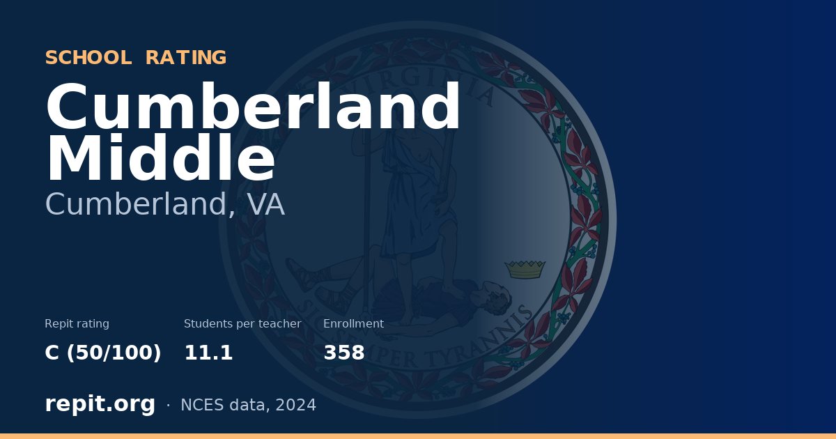 Cumberland Middle, Cumberland, VA — Repit school rating C (50/100)