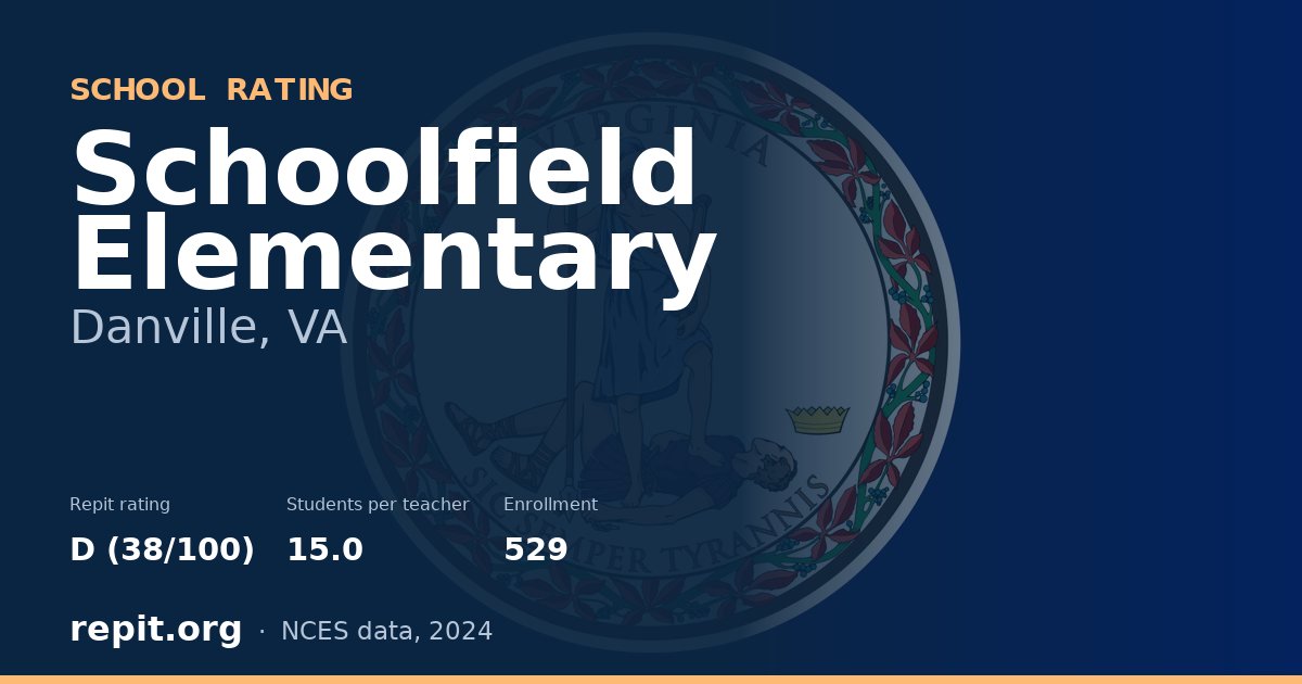 Schoolfield Elementary, Danville, VA — Repit school rating D (38/100)