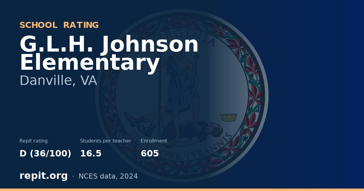 G.L.H. Johnson Elementary, Danville, VA — Repit school rating D (36/100)