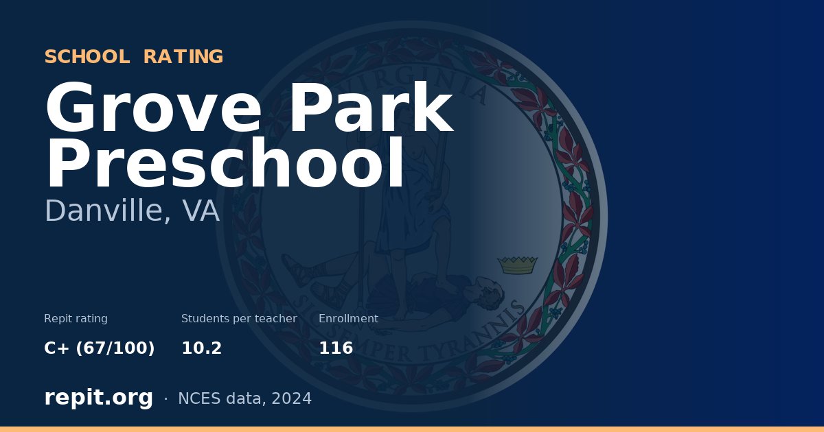 Grove Park Preschool, Danville, VA — Repit school rating C+ (67/100)