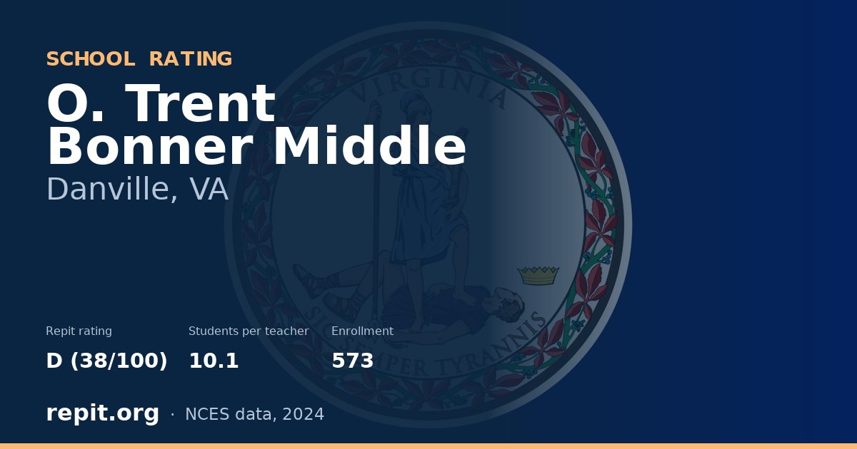 O. Trent Bonner Middle, Danville, VA — Repit school rating D (38/100)