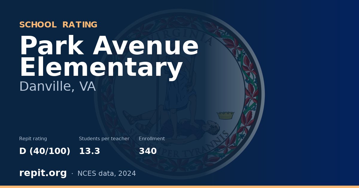 Park Avenue Elementary, Danville, VA — Repit school rating D (40/100)