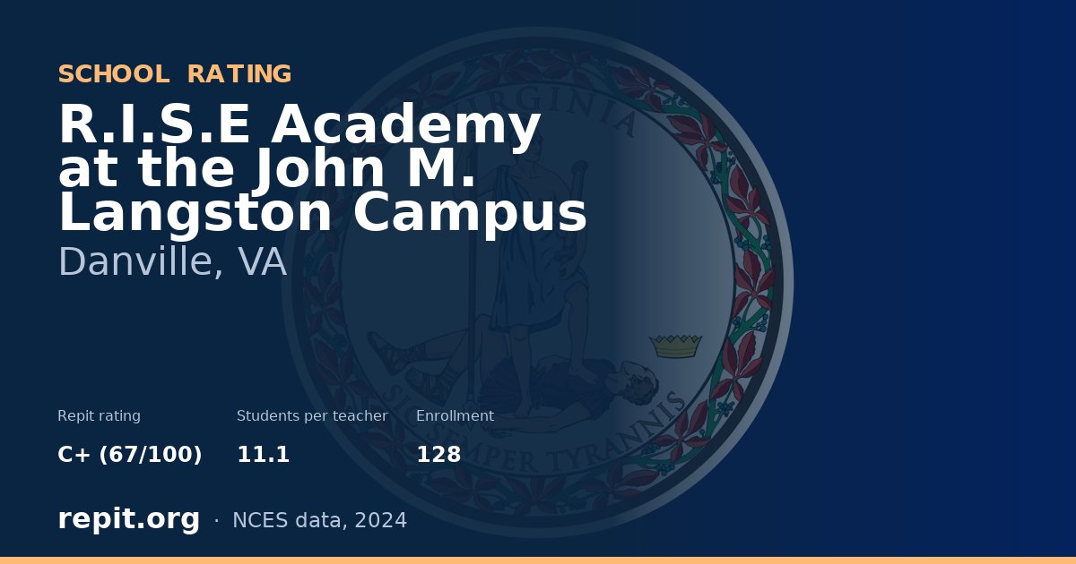 R.I.S.E Academy at the John M. Langston Campus, Danville, VA — Repit school rating C+ (67/100)