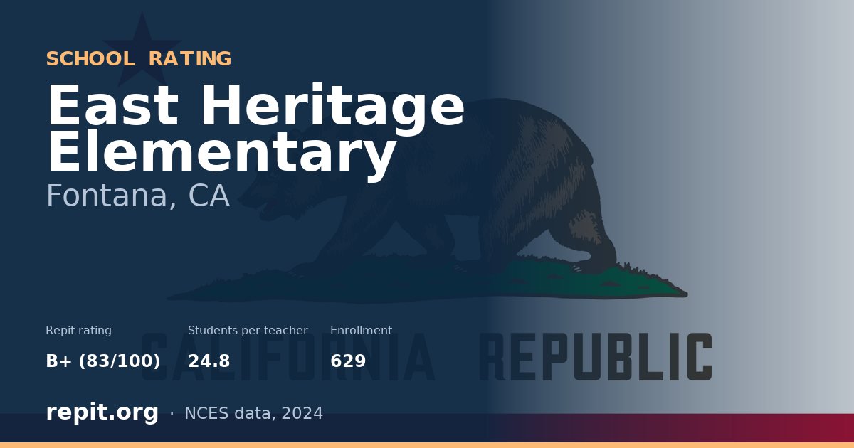 East Heritage Elementary, Fontana, CA — Repit school rating B+ (83/100)