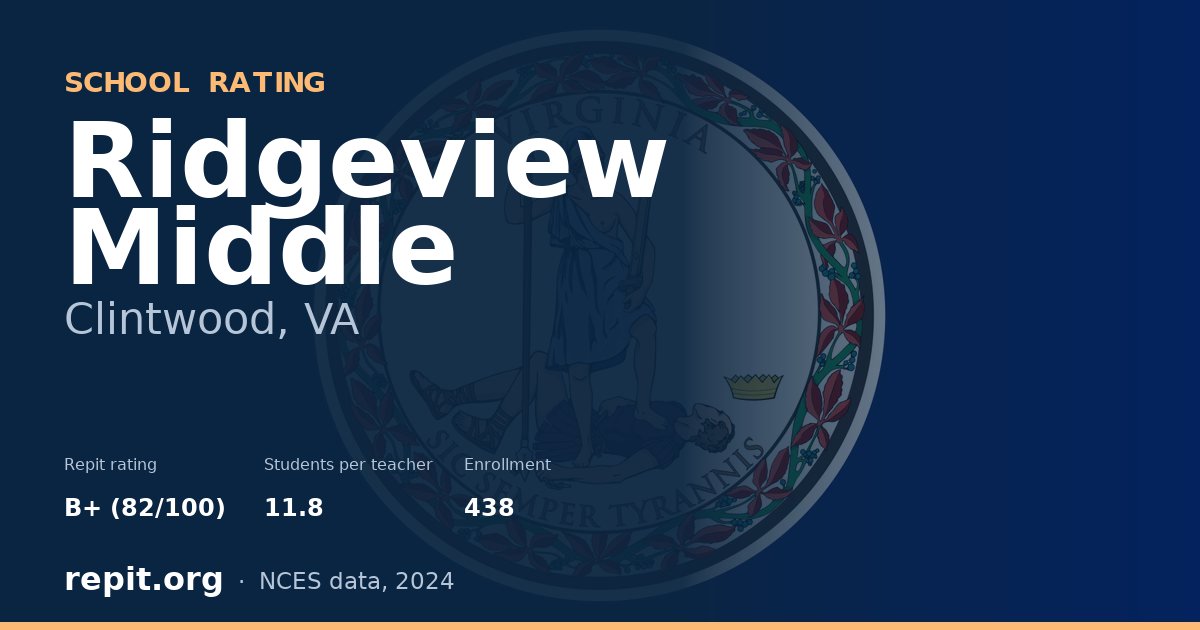Ridgeview Middle, Clintwood, VA — Repit school rating B+ (82/100)