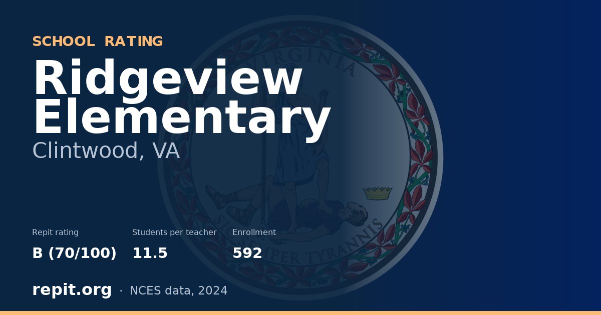 Ridgeview Elementary, Clintwood, VA — Repit school rating B (70/100)