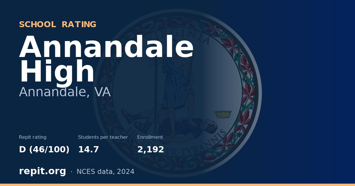 Annandale High, Annandale, VA — Repit school rating D (46/100)