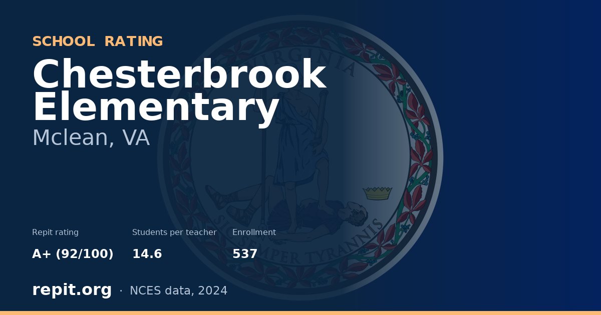 Chesterbrook Elementary, Mclean, VA — Repit school rating A+ (92/100)