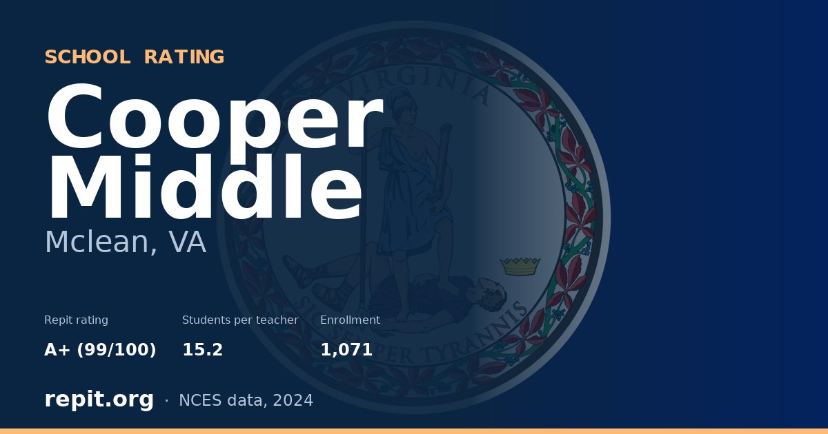 Cooper Middle, Mclean, VA — Repit school rating A+ (99/100)