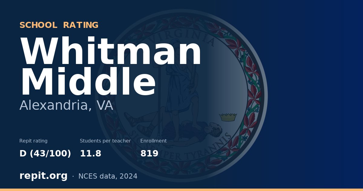Whitman Middle, Alexandria, VA — Repit school rating D (43/100)