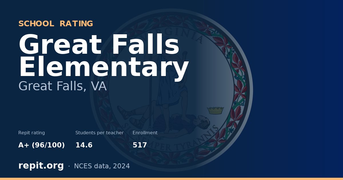 Great Falls Elementary, Great Falls, VA — Repit school rating A+ (96/100)