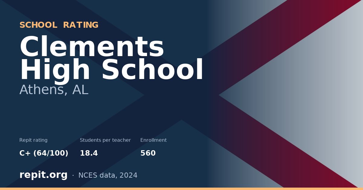 Clements High School, Athens, AL — Repit school rating C+ (64/100)