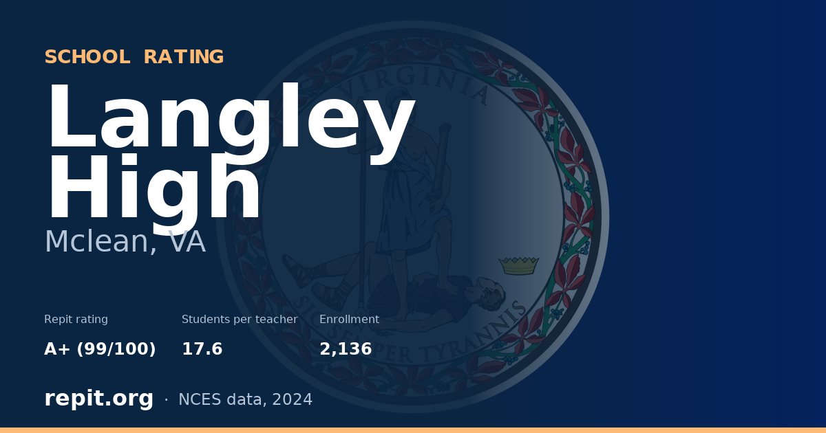 Langley High, Mclean, VA — Repit school rating A+ (99/100)