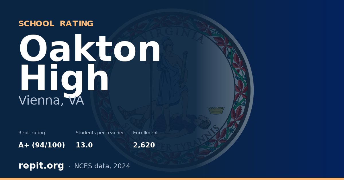 Oakton High, Vienna, VA — Repit school rating A+ (94/100)