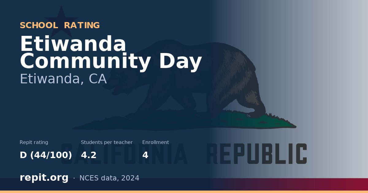 Etiwanda Community Day, Etiwanda, CA — Repit school rating D (44/100)