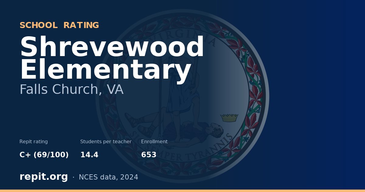 Shrevewood Elementary, Falls Church, VA — Repit school rating C+ (69/100)
