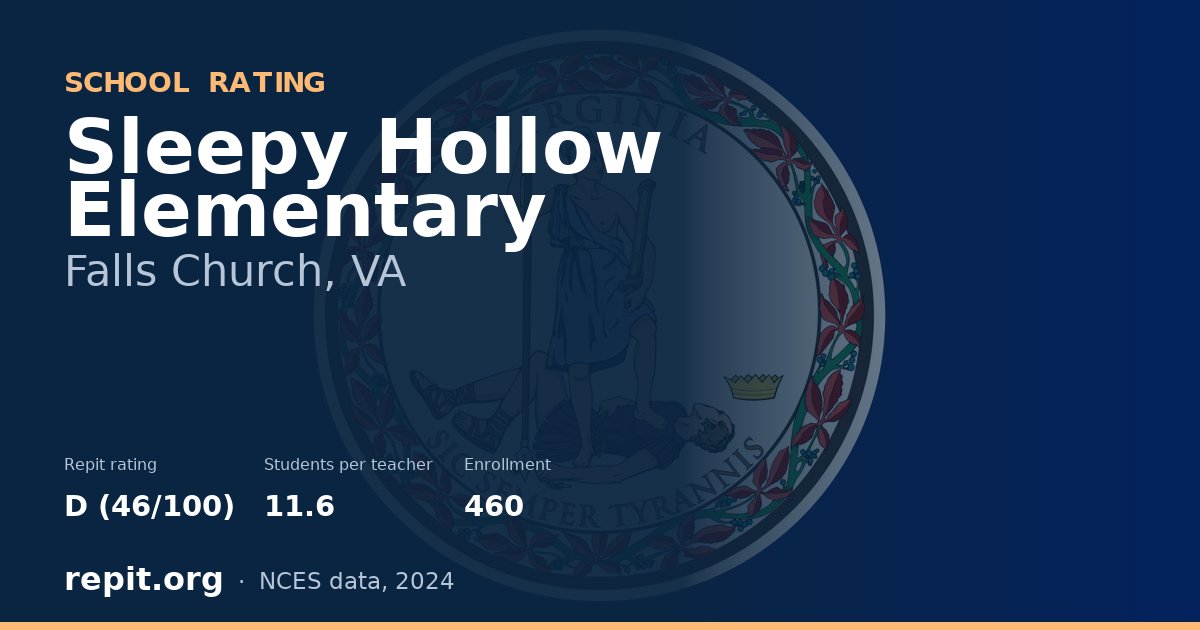 Sleepy Hollow Elementary, Falls Church, VA — Repit school rating D (46/100)
