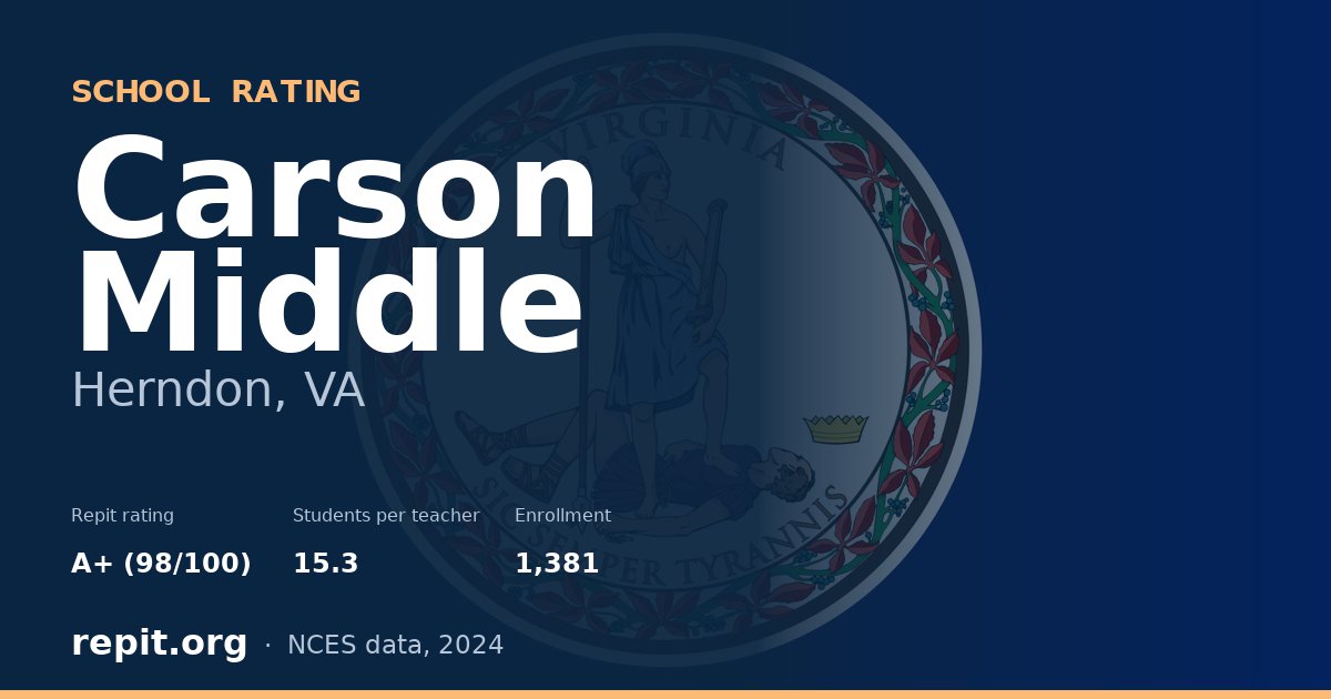 Carson Middle, Herndon, VA — Repit school rating A+ (98/100)
