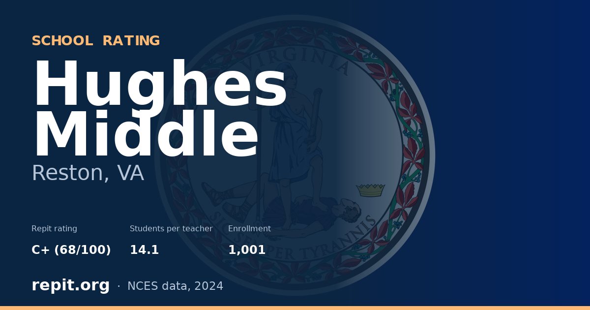 Hughes Middle, Reston, VA — Repit school rating C+ (68/100)