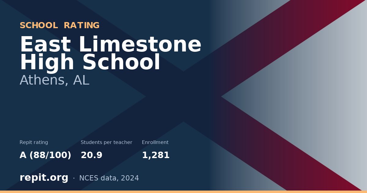 East Limestone High School, Athens, AL — Repit school rating A (88/100)