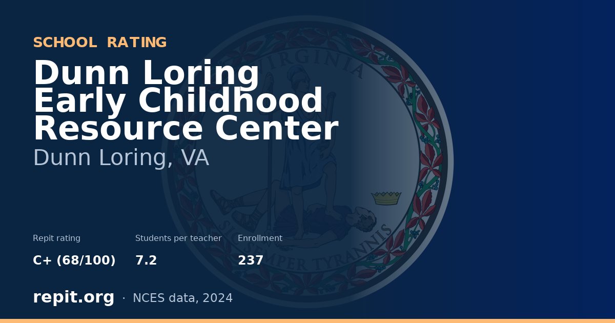 Dunn Loring Early Childhood Resource Center, Dunn Loring, VA — Repit school rating C+ (68/100)
