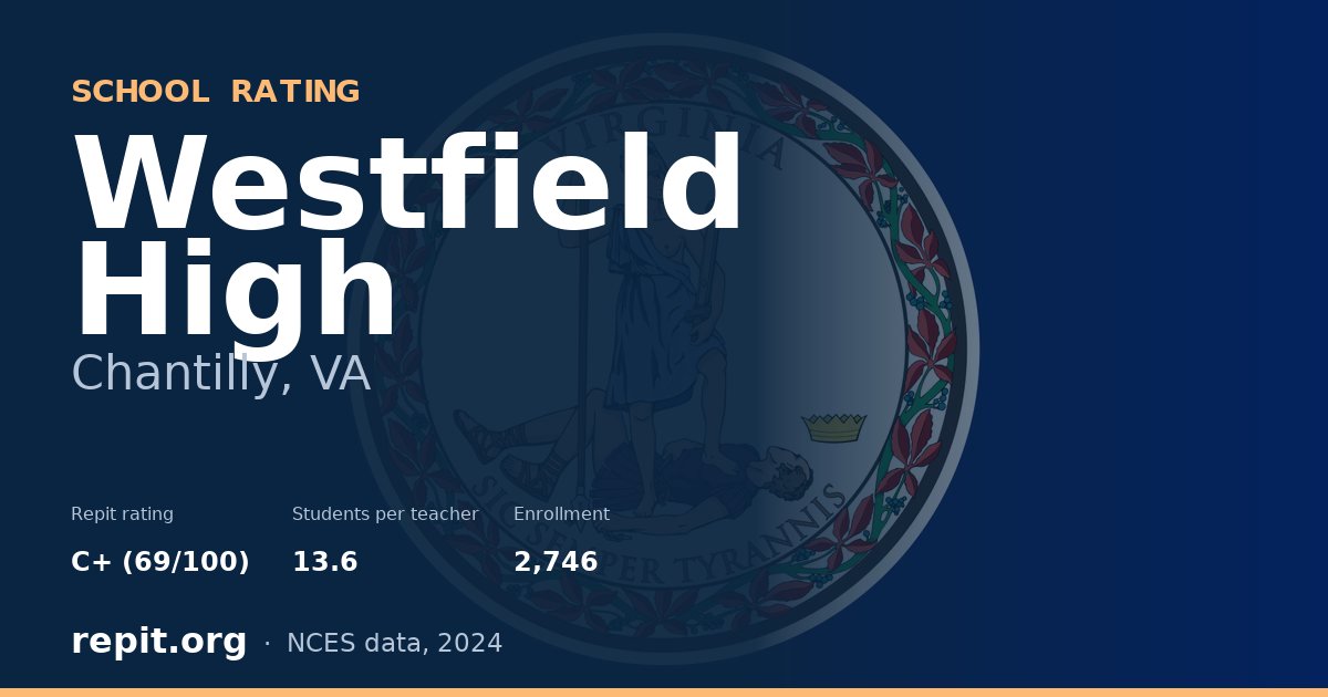 Westfield High, Chantilly, VA — Repit school rating C+ (69/100)