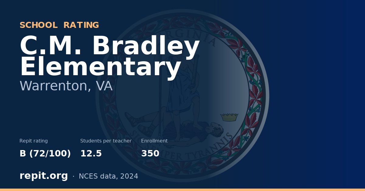 C.M. Bradley Elementary, Warrenton, VA — Repit school rating B (72/100)