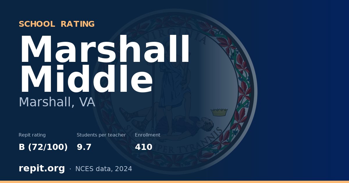 Marshall Middle, Marshall, VA — Repit school rating B (72/100)