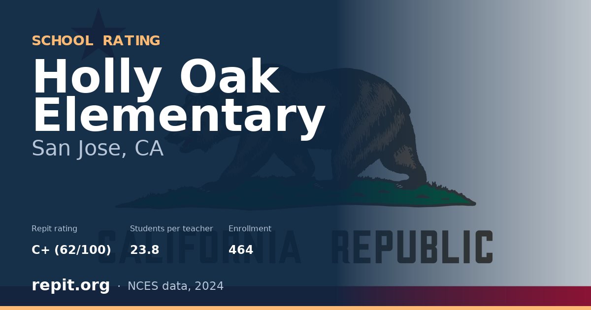 Holly Oak Elementary, San Jose, CA — Repit school rating C+ (62/100)