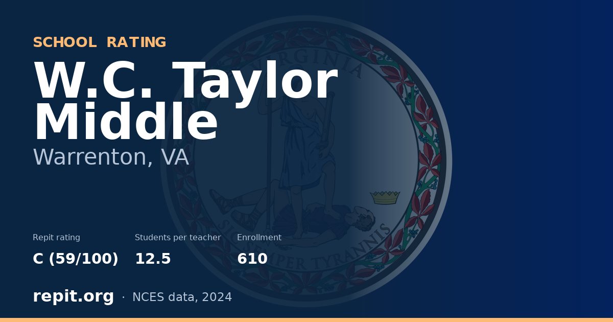 W.C. Taylor Middle, Warrenton, VA — Repit school rating C (59/100)