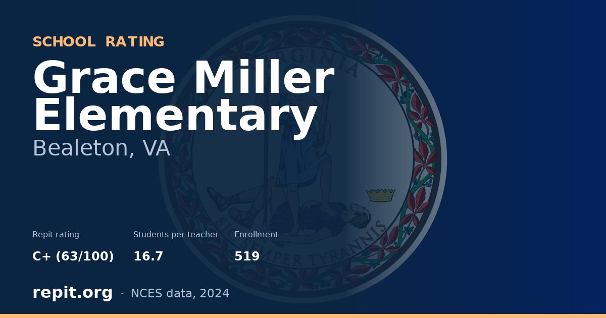 Grace Miller Elementary, Bealeton, VA — Repit school rating C+ (63/100)