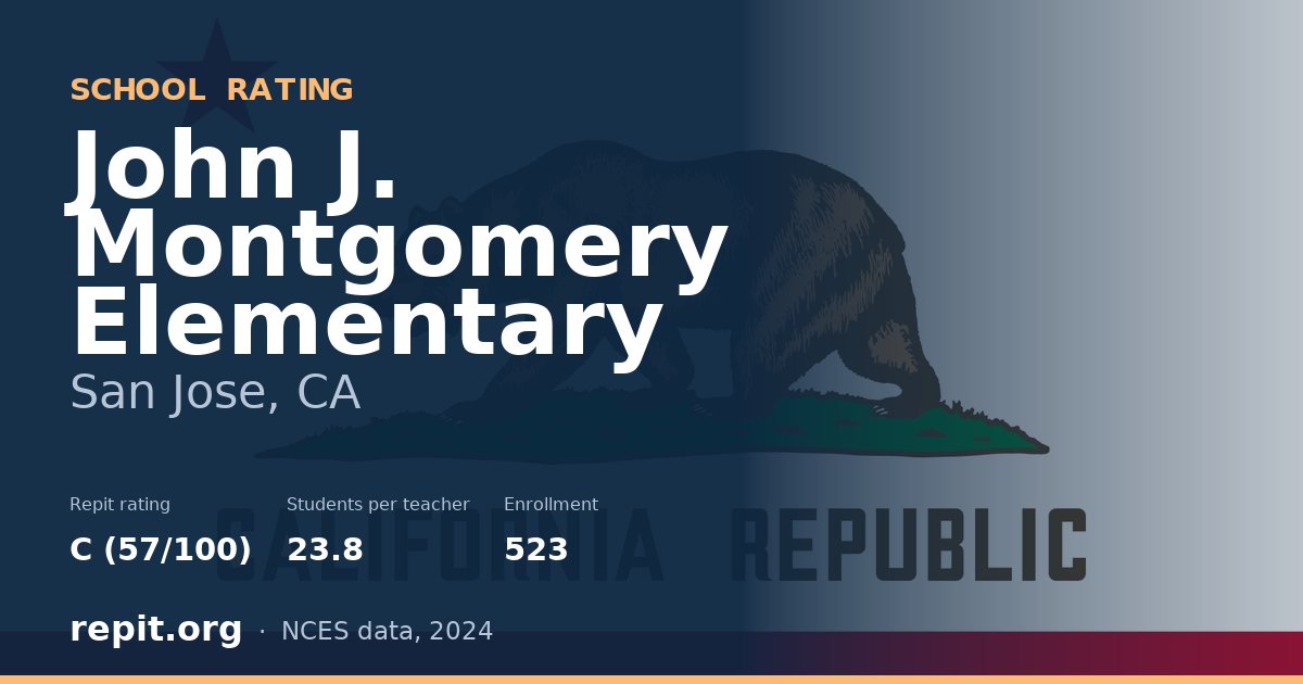 John J. Montgomery Elementary, San Jose, CA — Repit school rating C (57/100)