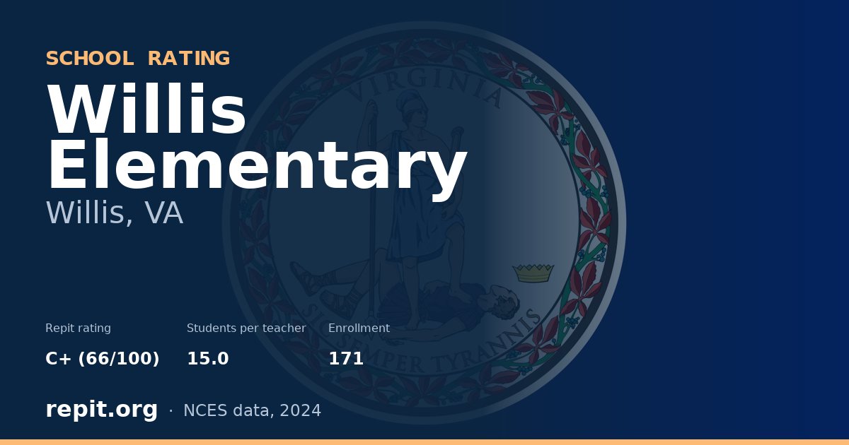 Willis Elementary, Willis, VA — Repit school rating C+ (66/100)