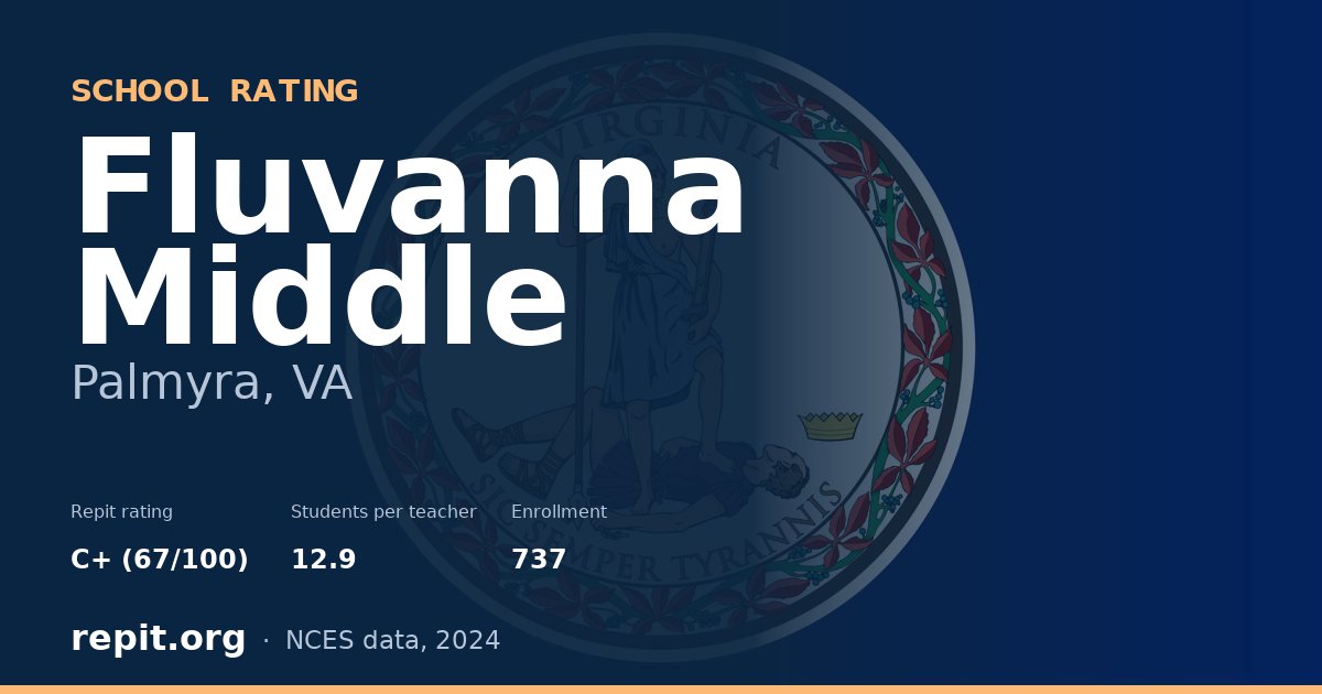 Fluvanna Middle, Palmyra, VA — Repit school rating C+ (67/100)