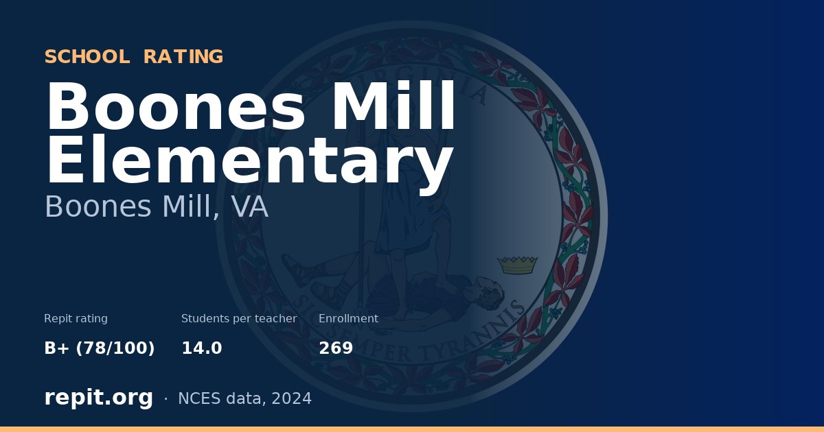 Boones Mill Elementary, Boones Mill, VA — Repit school rating B+ (78/100)