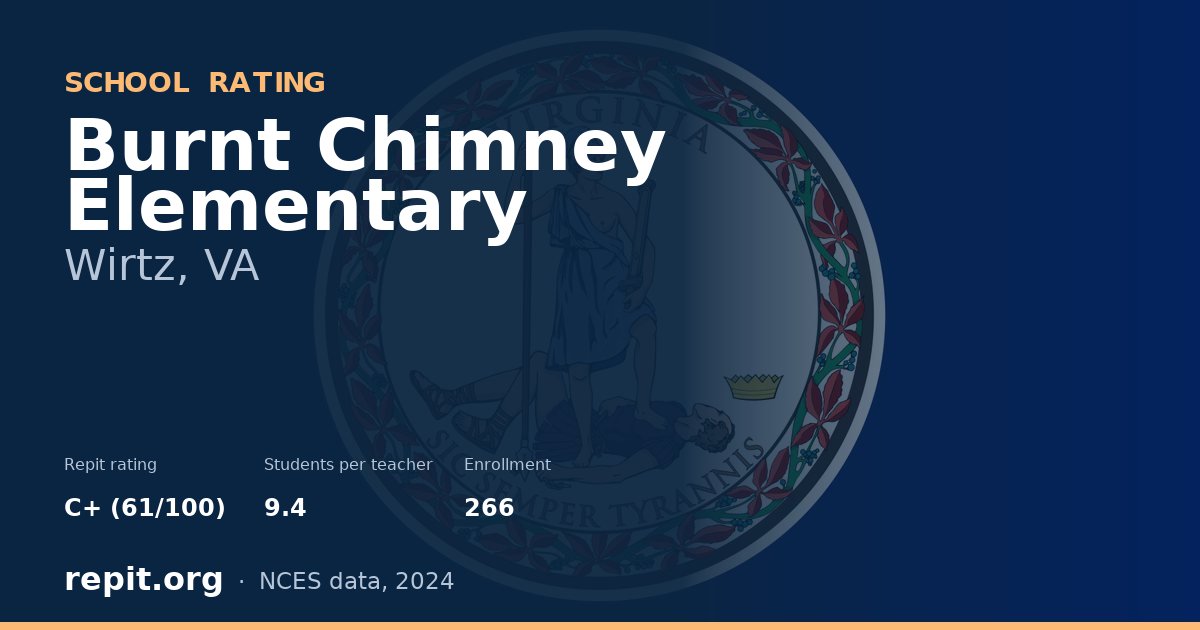 Burnt Chimney Elementary, Wirtz, VA — Repit school rating C+ (61/100)