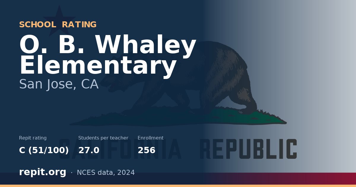 O. B. Whaley Elementary, San Jose, CA — Repit school rating C (51/100)