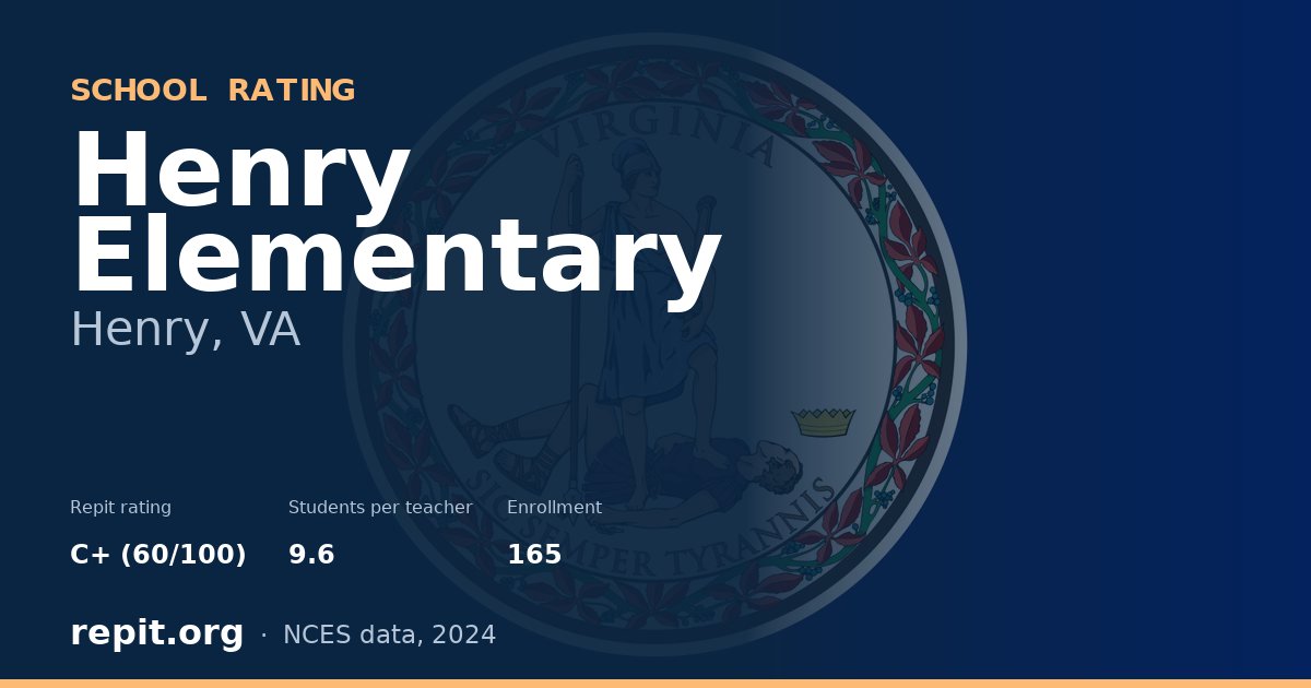 Henry Elementary, Henry, VA — Repit school rating C+ (60/100)