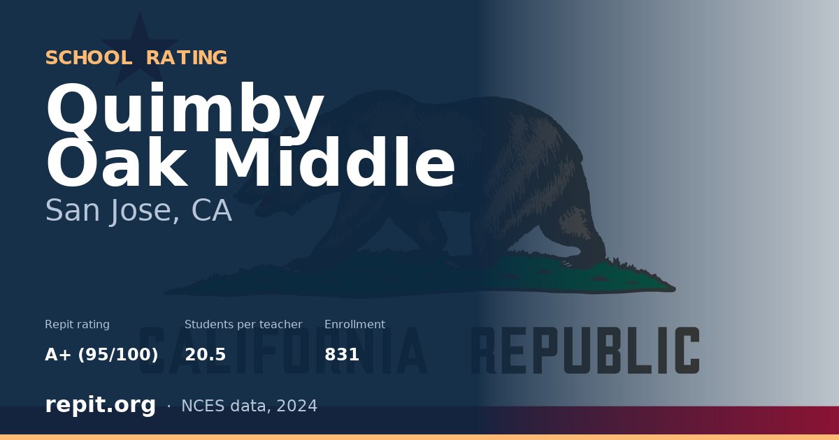 Quimby Oak Middle, San Jose, CA — Repit school rating A+ (95/100)