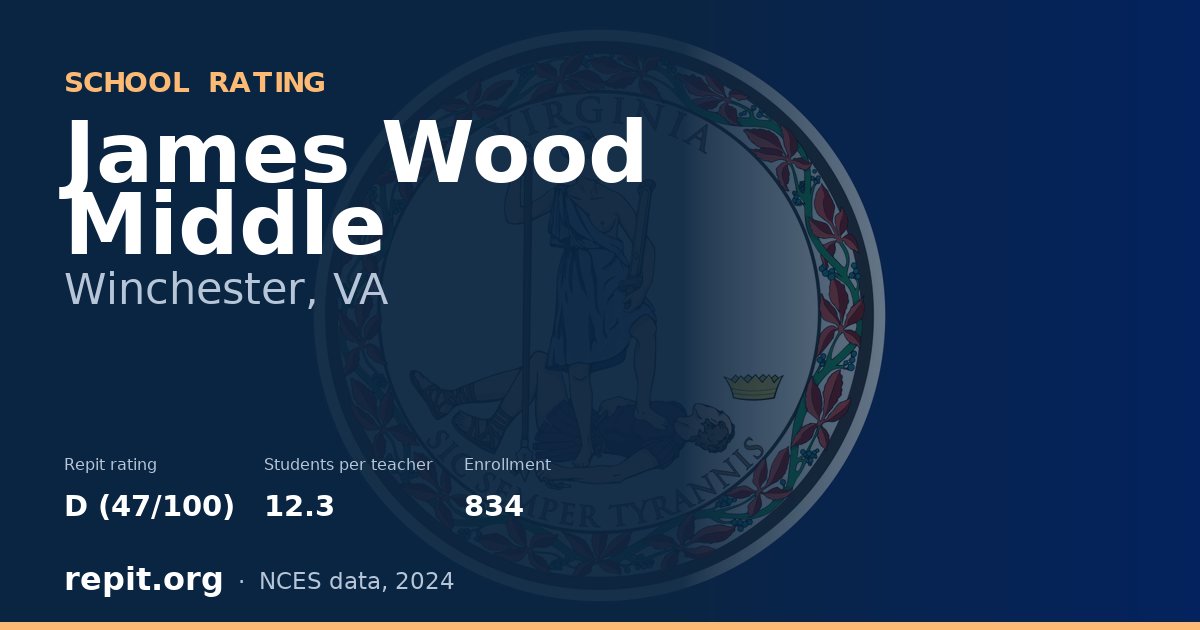 James Wood Middle, Winchester, VA — Repit school rating D (47/100)