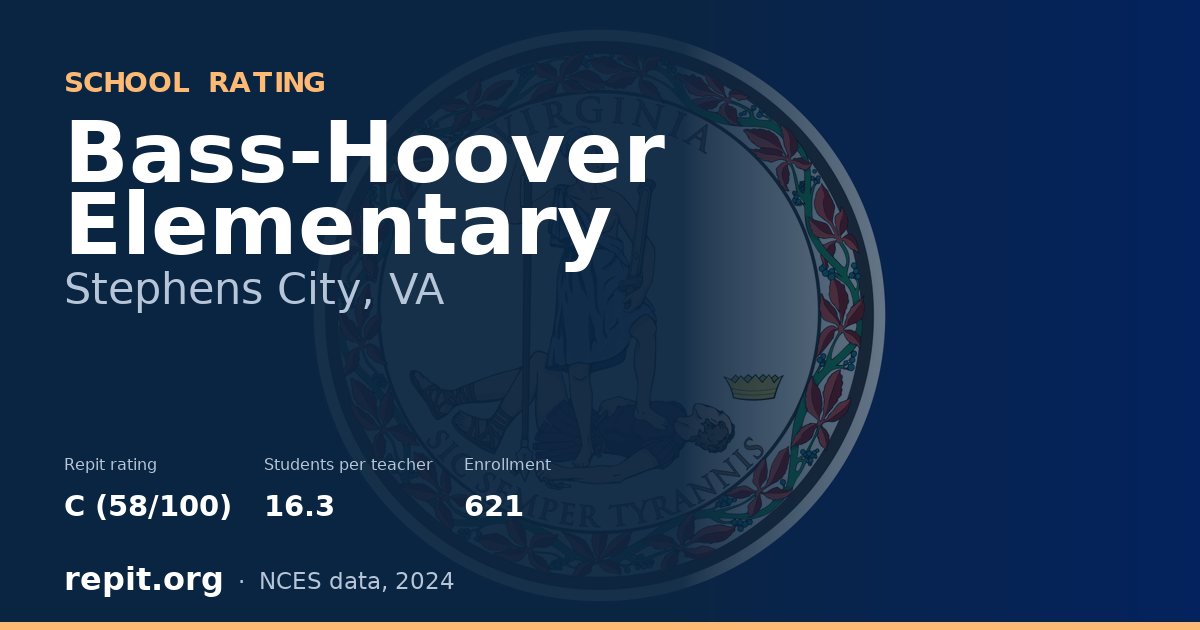 Bass-Hoover Elementary, Stephens City, VA — Repit school rating C (58/100)