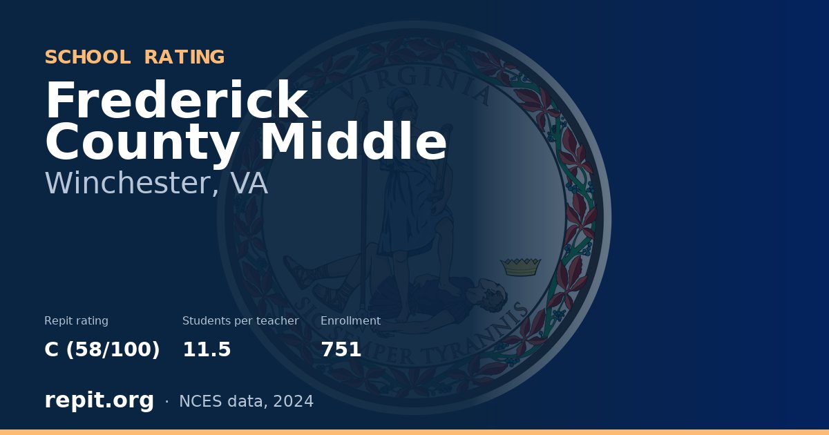 Frederick County Middle, Winchester, VA — Repit school rating C (58/100)