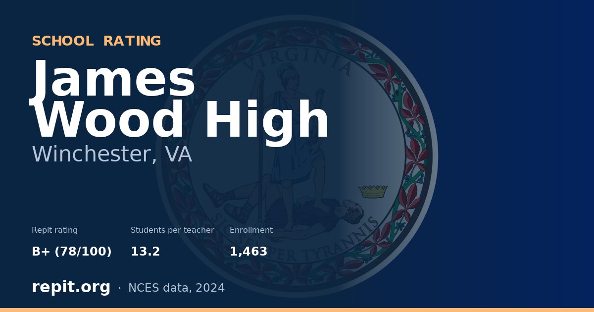 James Wood High, Winchester, VA — Repit school rating B+ (78/100)