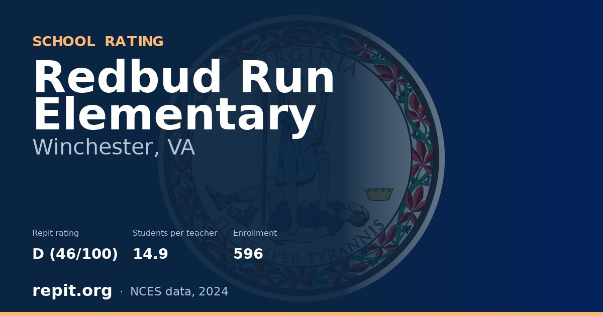 Redbud Run Elementary, Winchester, VA — Repit school rating D (46/100)