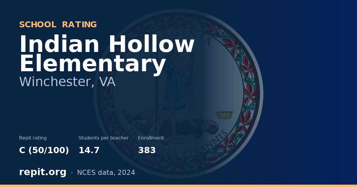 Indian Hollow Elementary, Winchester, VA — Repit school rating C (50/100)