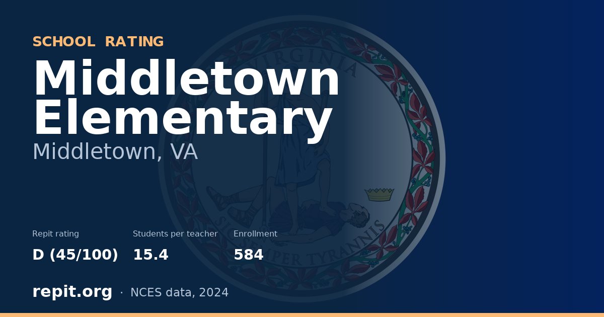 Middletown Elementary, Middletown, VA — Repit school rating D (45/100)