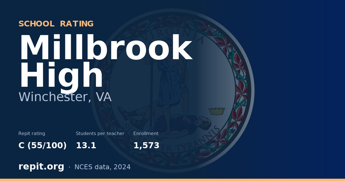 Millbrook High, Winchester, VA — Repit school rating C (55/100)