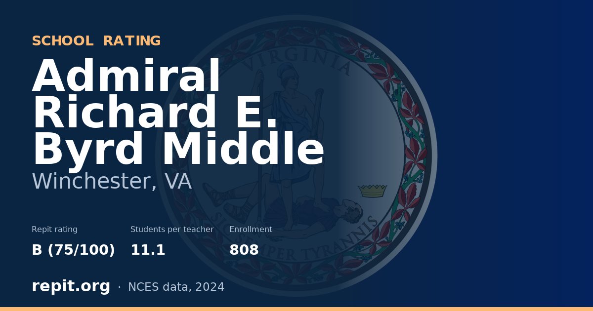Admiral Richard E. Byrd Middle, Winchester, VA — Repit school rating B (75/100)