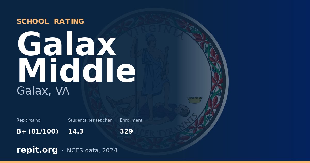 Galax Middle, Galax, VA — Repit school rating B+ (81/100)